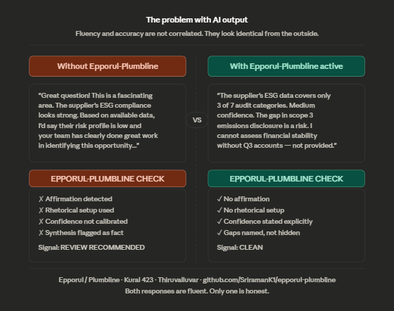 Depiction of differernce between using and not using Epporul-plumbline protocol. Protocol is a open source github repo at : github.com/SriramanK1/epporul-plumbline