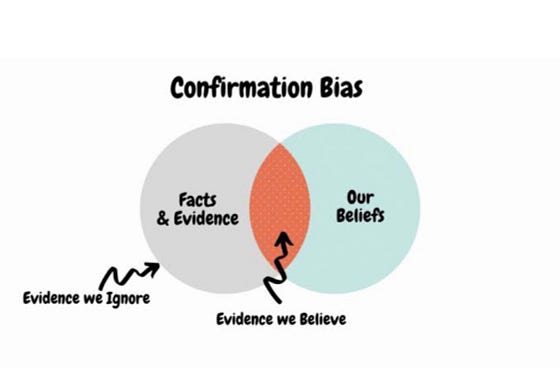 confirmation bias illustrated showing a region of fact that designer believe