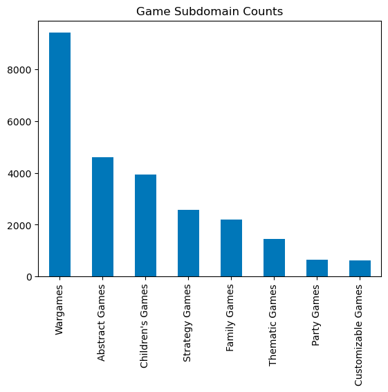 Game Subdomain Counts