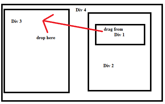 Dragging a div to another container