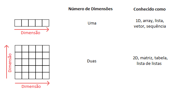 Quadro de dimensões.