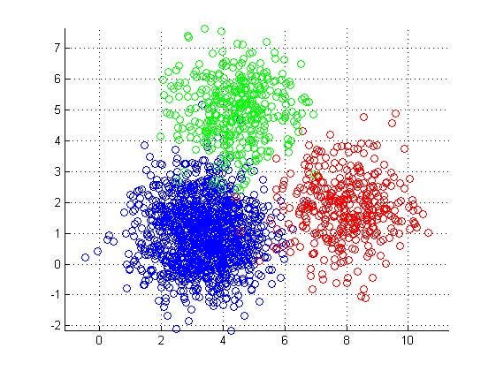 K Means Clustering Diagram on Two Dimensional Grid