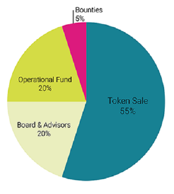 Invox finance: the revolution in financial market…. Provide invoice lending on blockchain……. Invox finance: the revolution in financial market…. Provide invoice lending on blockchain…….