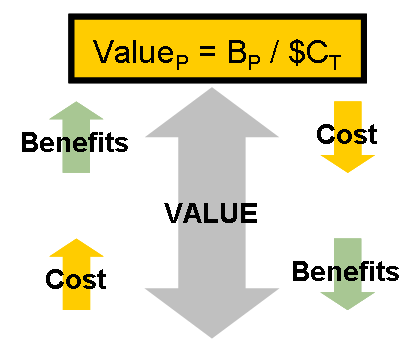 valueformula