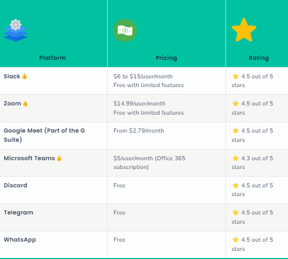 Top 7 leading real-time chat and messaging apps