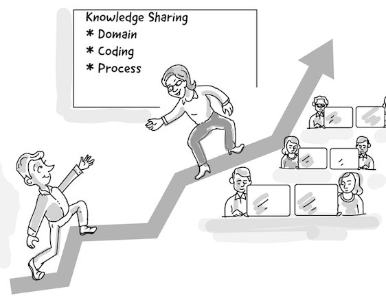 Share knowledge and empower teams