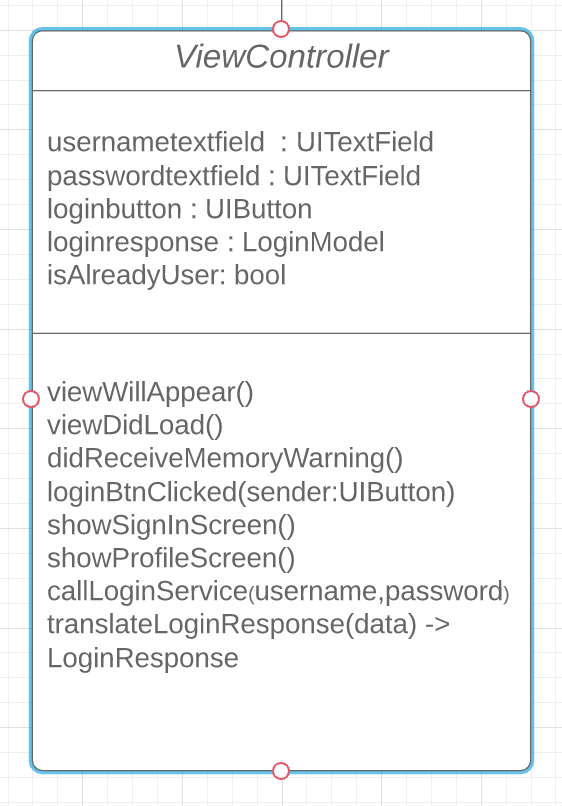 This is the class diagram for a Massive View Controller