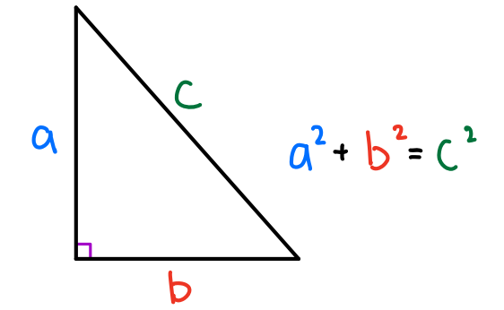 a² + b² = c²
