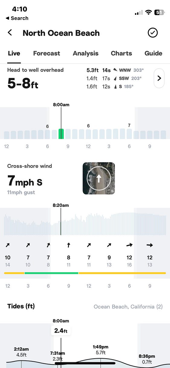 Surfline report for September 9, 2003: 5–8 feet — head high to well overhead