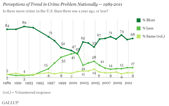 Gallup