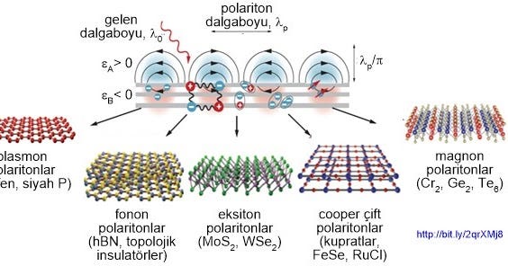 polariton Fonon-manyetik etkileşim