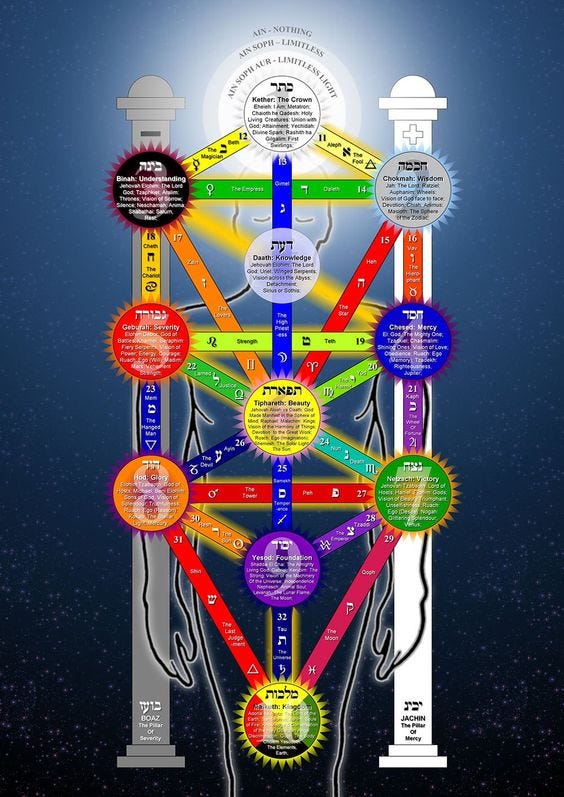 Dazzling Image of the Qabalistic Tree of Life