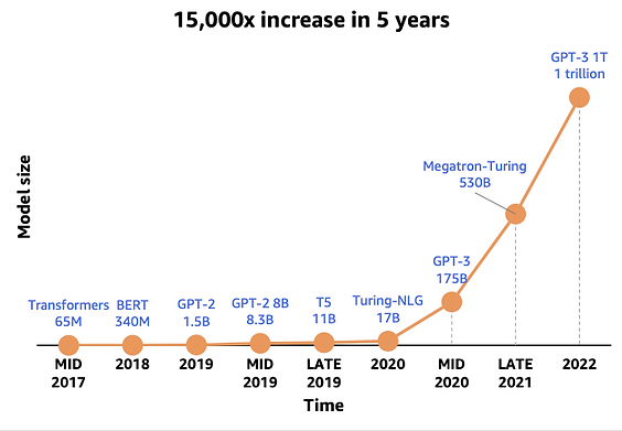  SW/HW Co-optimization Strategy for Large Language Models (LLMs)