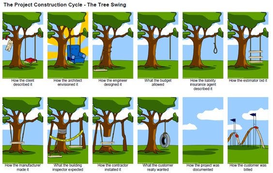 how projects can go wrong