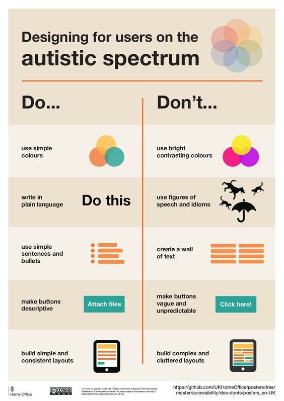 Image with best practices for users on the autistic spectrum