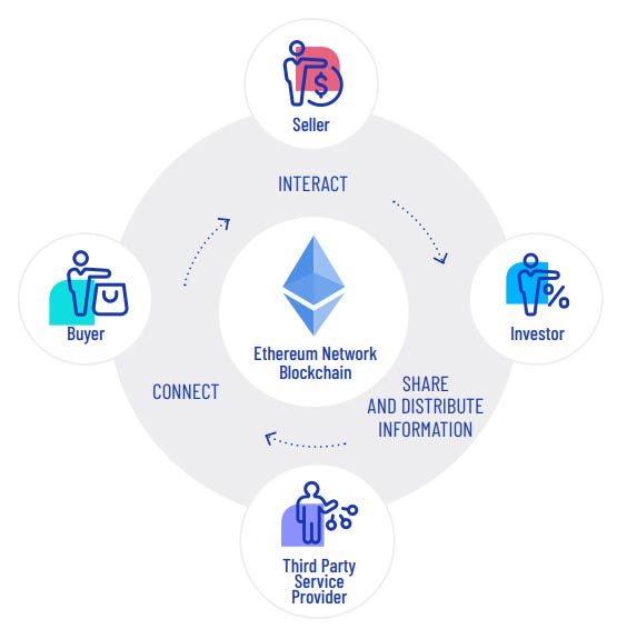 Opiria & pdata token platform Opiria & pdata token platform