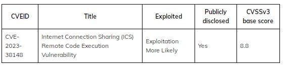 Windows Internet Connection Sharing (ICS)