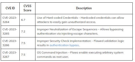 vulnerabilities in CyberPower’s PowerPanel Enterprise platform