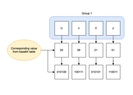 Base64 Implementation In Rust — Part 2: Decoding | VedVyas