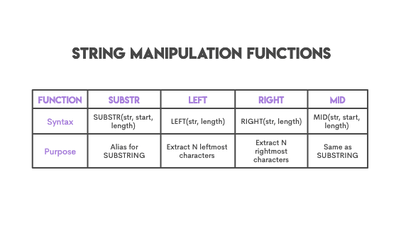 SQL SUBSTRING