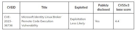 Microsoft Identity Linux Broker