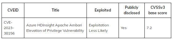 Azure HDInsights