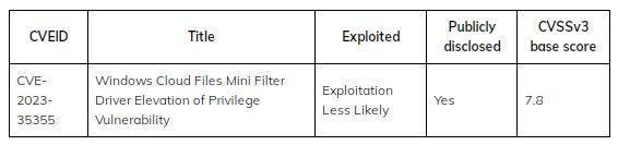 Windows Cloud Files Mini Filter Driver