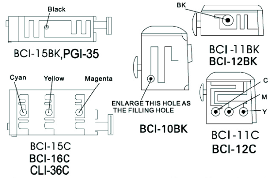 An example of where to find the ink hole in Canon’s ink cartridges.