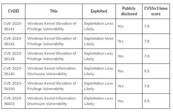 Windows Kernel