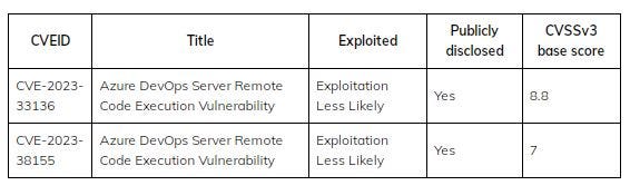 Azure DevOps