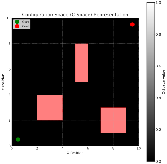 The plot representing the Configuration Space (C-Space) for a 2D mobile robot in a warehouse environment