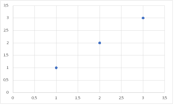 Contoh Data 2D untuk regresi linear