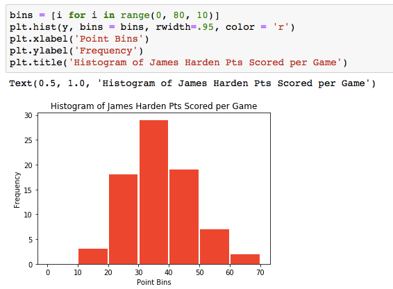 Better histogram of Harden’s points 2018–19