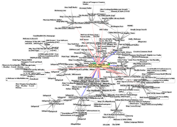 WorldWideWeb Around Wikipedia