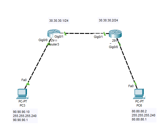 Network Layer dan Penerapannya