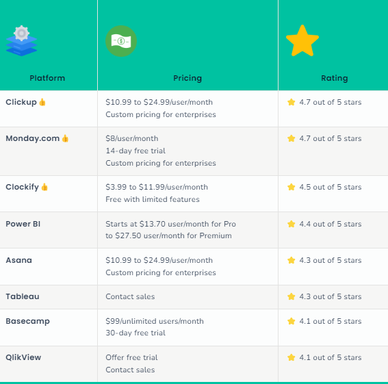 Top 8 progress tracking and reporting tools