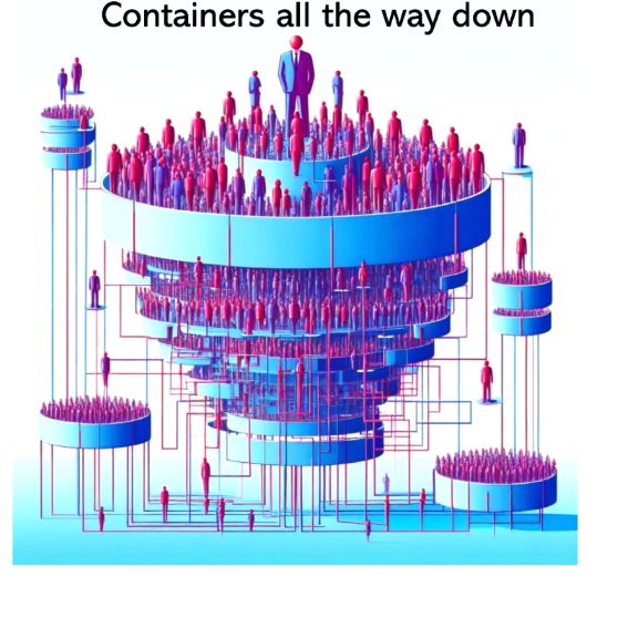 Image illustrating the idea of nested containers (individuals as parts of organizations / families which are seen as parts of society)
