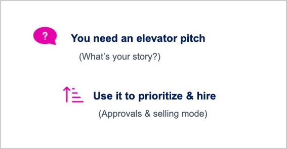 Speech bubble and list icons next to text “You need an elevator pitch; Use it to prioritize & hire”