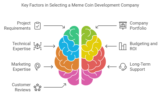 Meme Coin Development Company