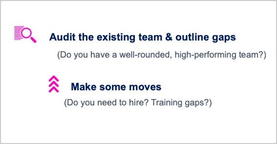 Icons of a magnifying glass and arrows pointing up next to text “Audit the existing team & outline gaps; Make some moves”