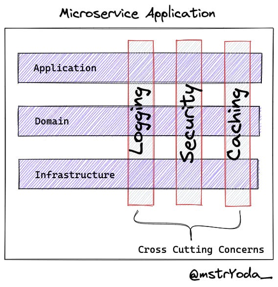 Application Architecture for Microservices: Sidecar Pattern