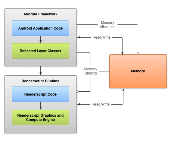 android graphics frameworks