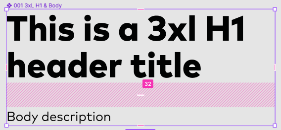 This is a close up image of one of the components in the section shown in the previous image. It is labeled “001 3xL H1 & Body”. The componenet itself has a placeholder titled and a placeholder body description, seperated by 32px of padding, which has been highlighted in pink.