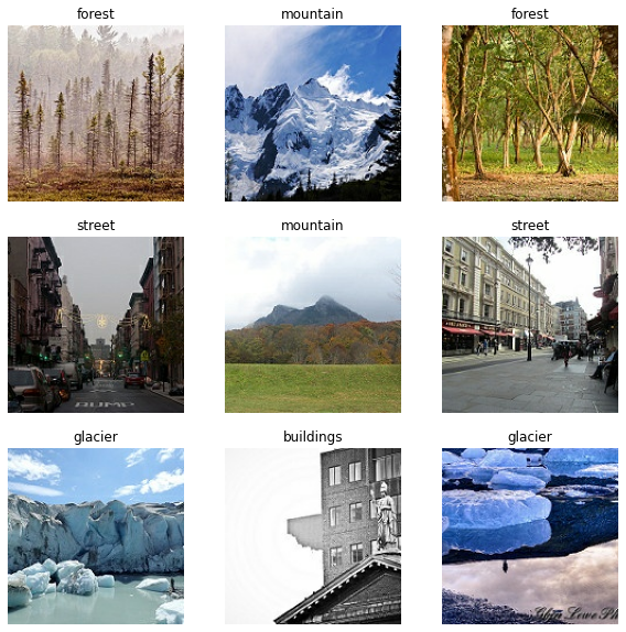 a 9x9 block of images with: an image of a forest labeled forest, an image of a mountain labeled “mountain”, another image of a forest labeled “forest”, an image of a street labeled “street”, another image of a mountain labeled “mountain”, another image of a street labeled “street”, an image of a glacier labeled “glacier”, an image of buildings labeled “buildings”, another image of a glacier labeled “glacier”