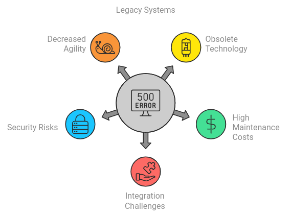 Understanding Legacy Systems