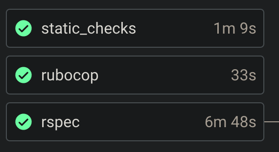 Three jobs with runtimes displayed: `static_checks` 1m 9s, rubocop 33s, rspec 6m 48s