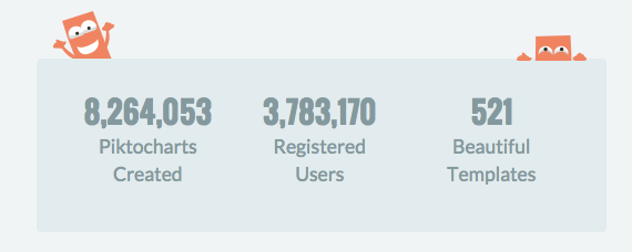 Piktochart registered users and number of infographics created