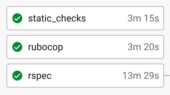 Three jobs with runtimes displayed: static_checks 3m 15s, rubocop 3m 20s, rspec 13m 29s