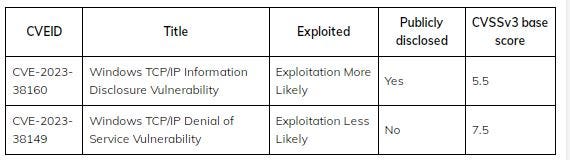 Windows TCP/IP