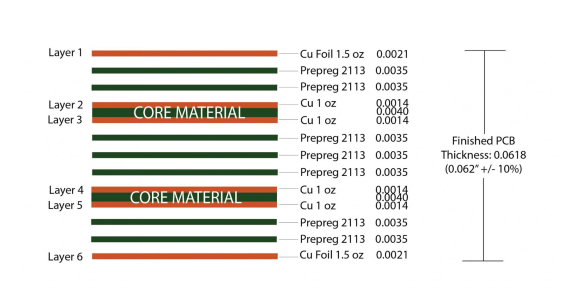 Standard and Typical 6 Layer PCB Stackup